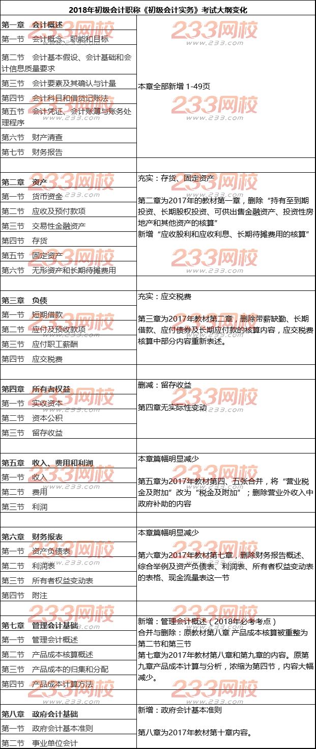 实务考试大纲变化.png
