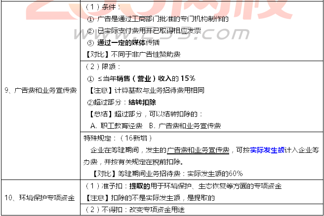 2018初级会计职称《经济法基础》企业应纳税所得额的计算