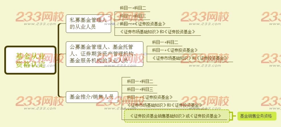 基金从业人员及报考基金从业资格考试科目要求