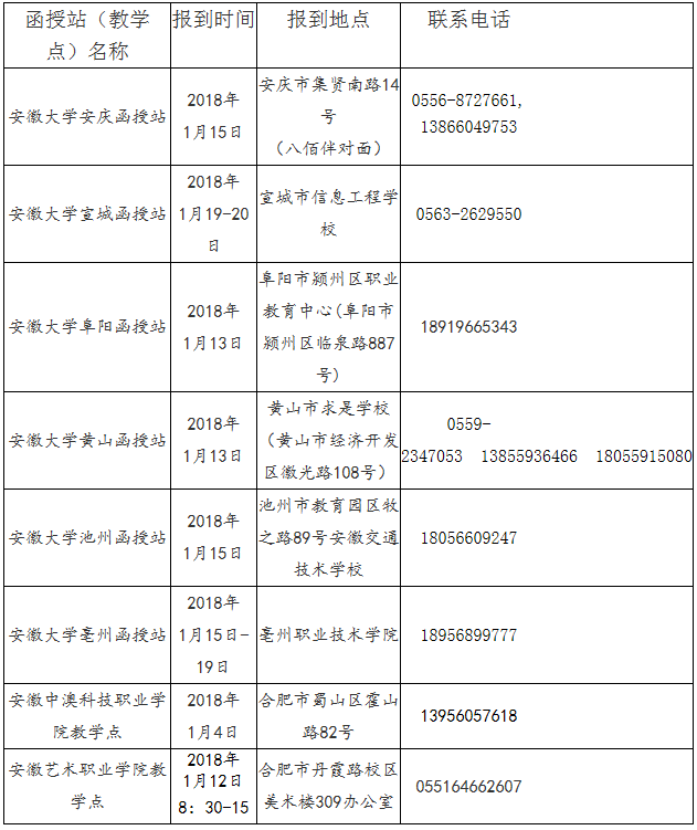 安徽大学成人高考2018级新生入学须知