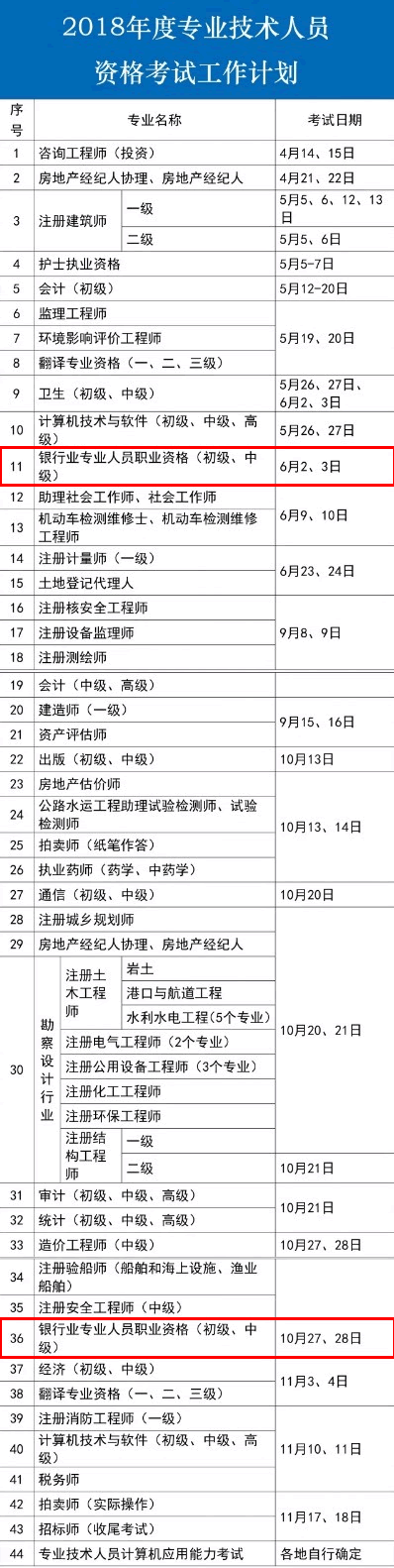 确定了,2018年银行从业考试时间为6月和9月