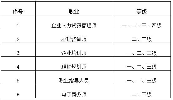 2017年11月北京人力资源管理师成绩查询时间1月10日