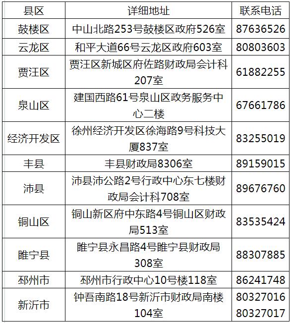 江苏初级会计职称合格证