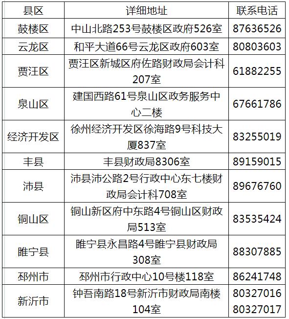 江苏初级会计职称合格证