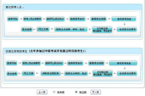 2018中级会计师考试报名流程 2018中级会计师考试报名流程