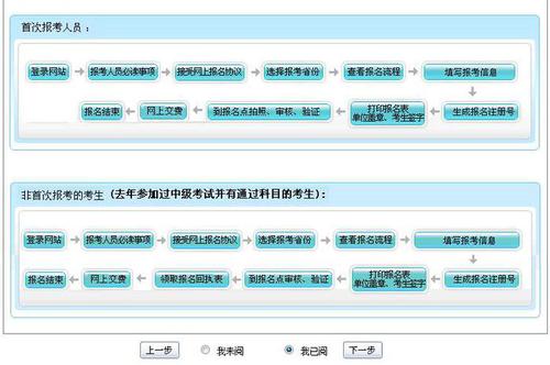 2018中级会计师考试报名流程