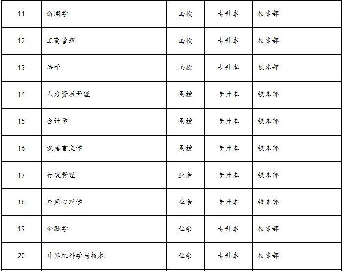 安徽大学2018级开设专业一览表.png