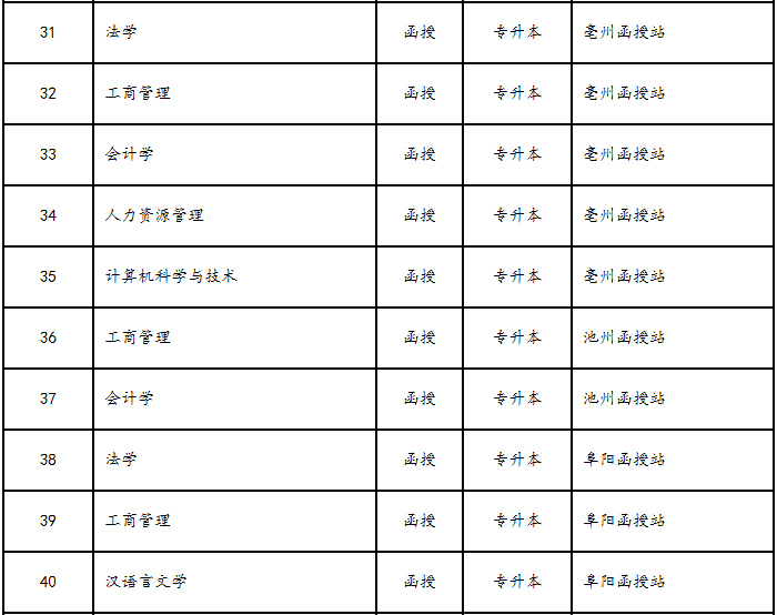 安徽大学2018级开设专业一览表.png