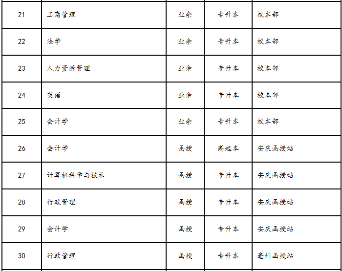 安徽大学2018级开设专业一览表.png