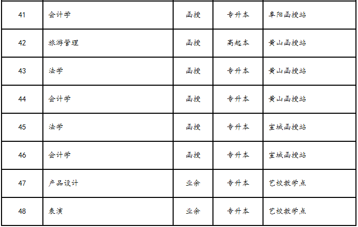 安徽大学2018级开设专业一览表.png