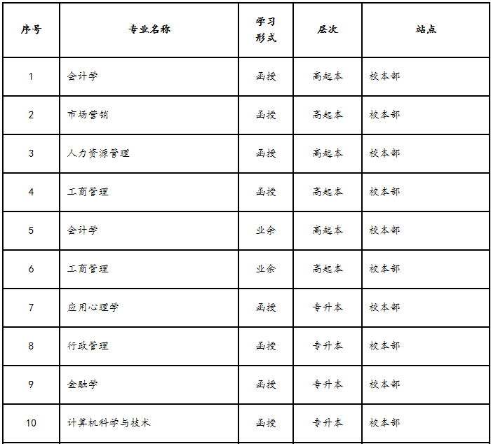 安徽大学2018级开设专业一览表.png