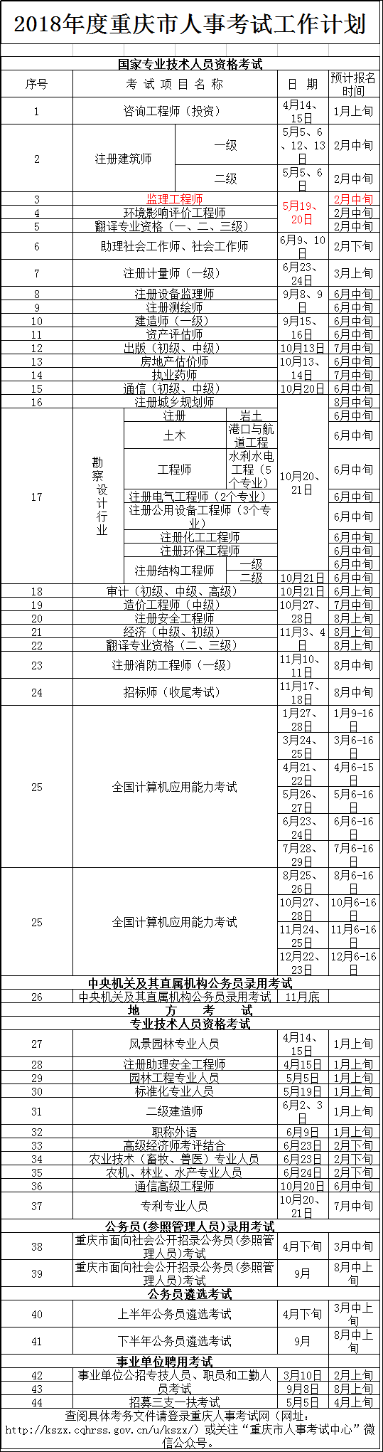 2018年度重庆人事考试工作计划.png