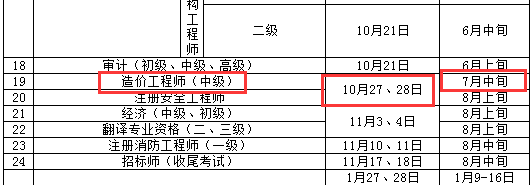 人事网发布：2018年重庆造价工程师考试预计报名时间7月中旬