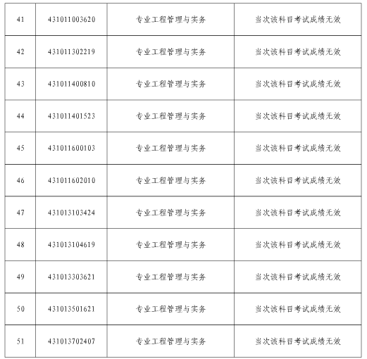 2017年上海一级建造师雷同卷处理人员名单 image.png