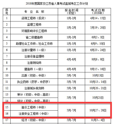 江苏盐城2018造价师工程师报名时间计划为5月