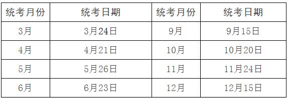 2018年江西人力资源管理师考试统一鉴定公告