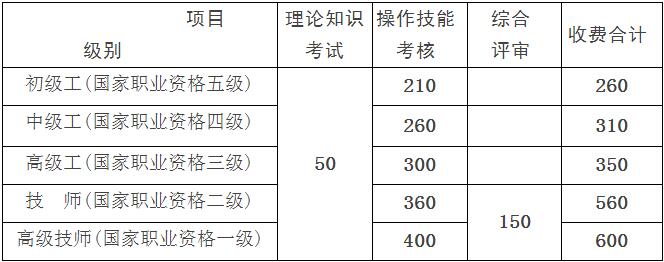 2018年江西人力资源管理师考试统一鉴定公告