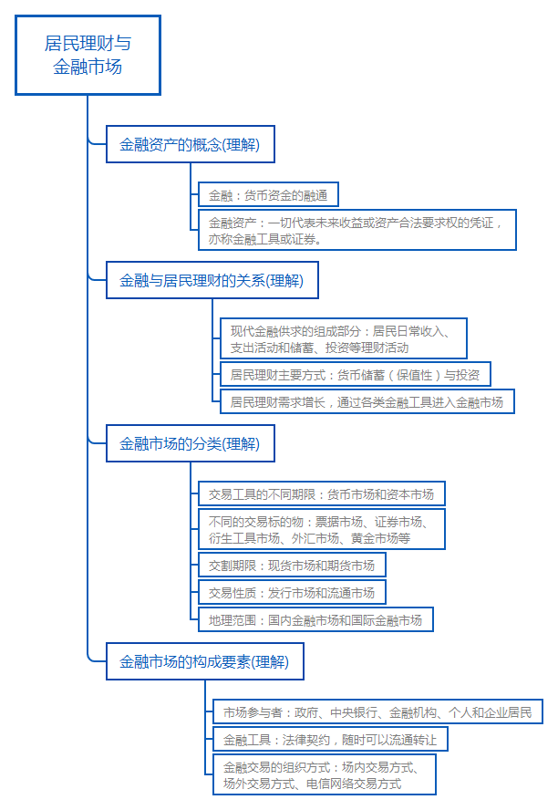 居民理财与金融市场.png