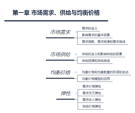 第一章 市场需求、供给与均衡价格.png