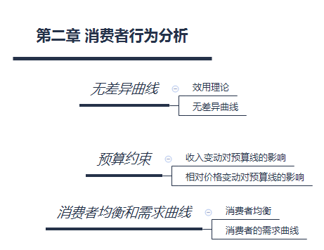 第二章 消费者行为分析.png