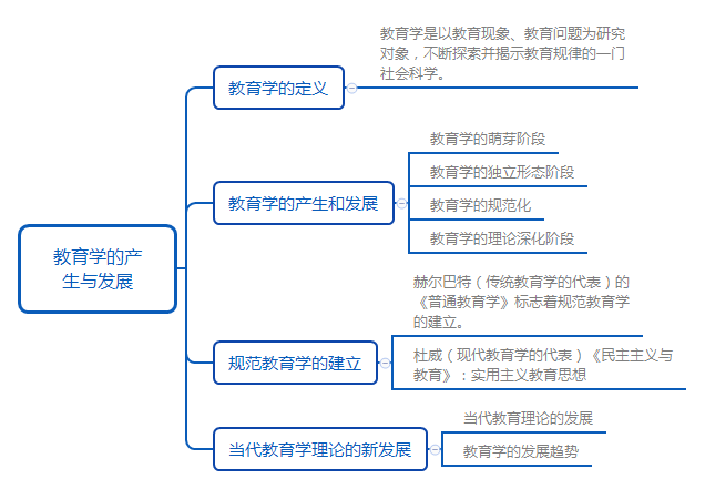 2018教师招聘教育理论知识备考笔记:教育与教