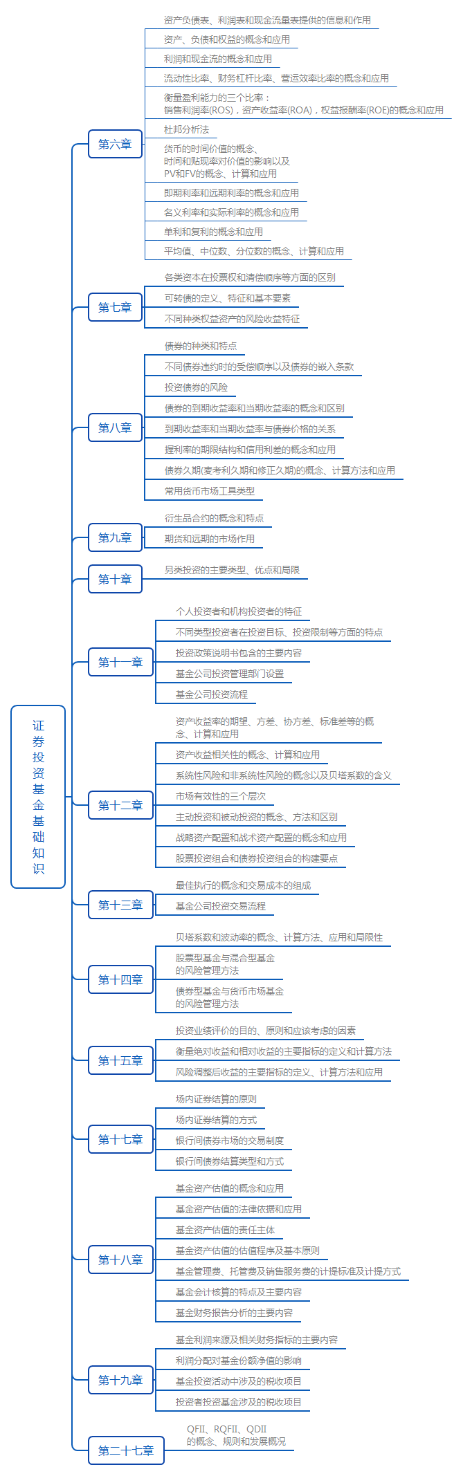 章节重点归纳(图)