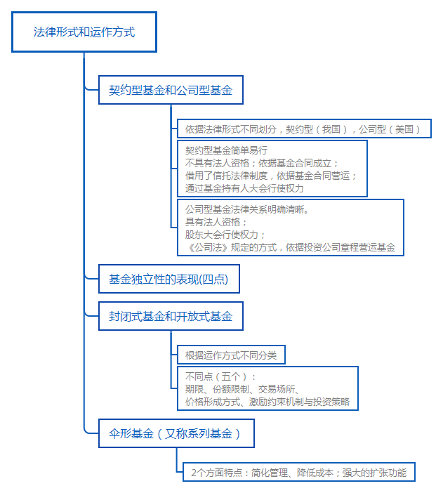 法律形式和运作方式.png