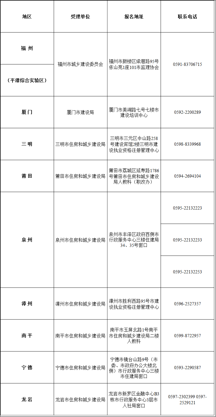 2018年福建监理工程师资格考试各报名点联系表.png