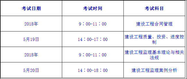 2018年北京监理工程师考试时间及科目安排.png