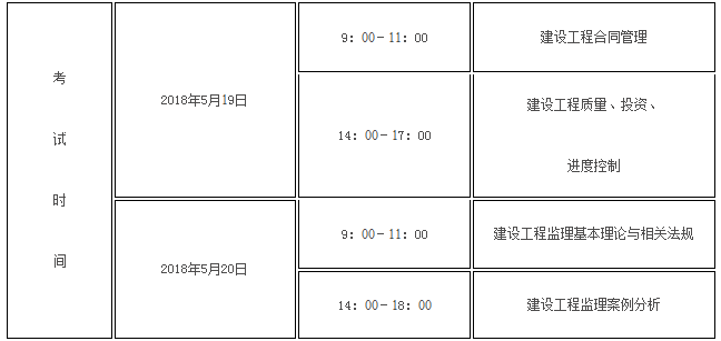 2018年黑龙江监理工程师考试科目及时间安排.png