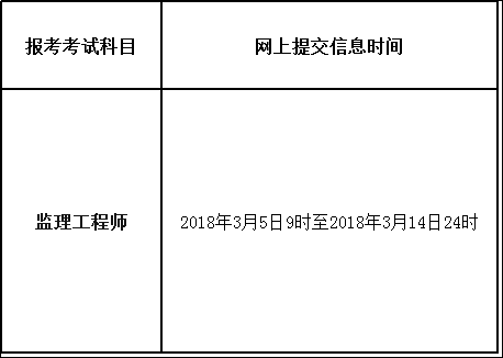 2018年青海监理工程师网上报名时间.png