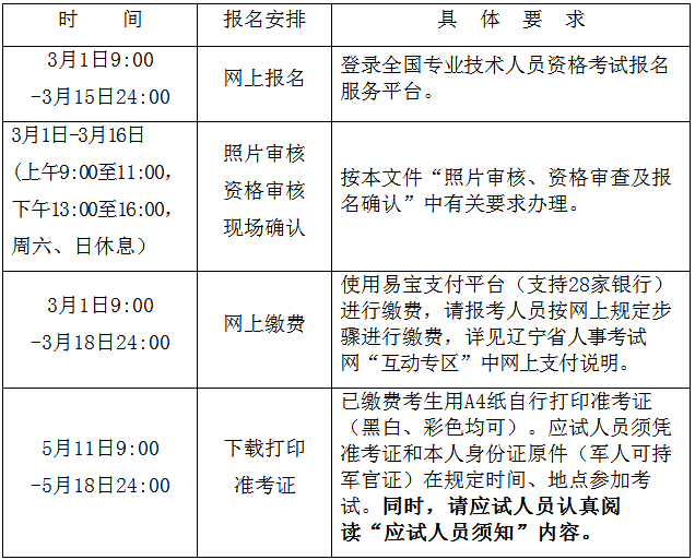 2018年辽宁监理工程师报名安排.png