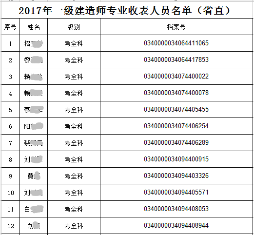 一级建造师合格名单