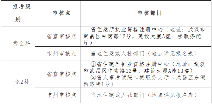 2018年湖北监理工程师考试报名资格审核事项.png