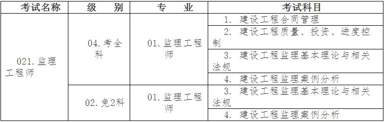 2018年湖北监理工程师考试科目设置.png