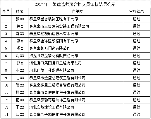 一级建造师合格名单