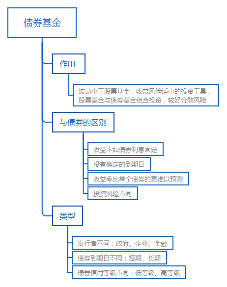 债券基金.png