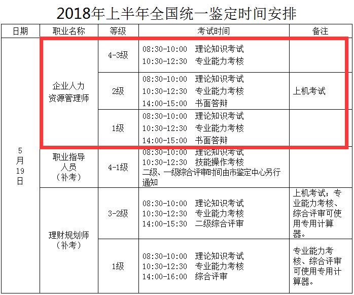 2018年上半年重庆市人力资源管理师报名时间