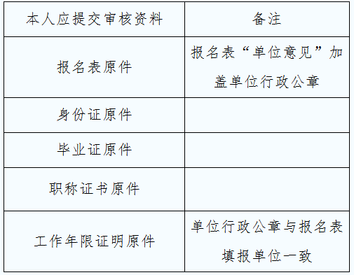 2018年贵州监理现场资格审核资料清单.png