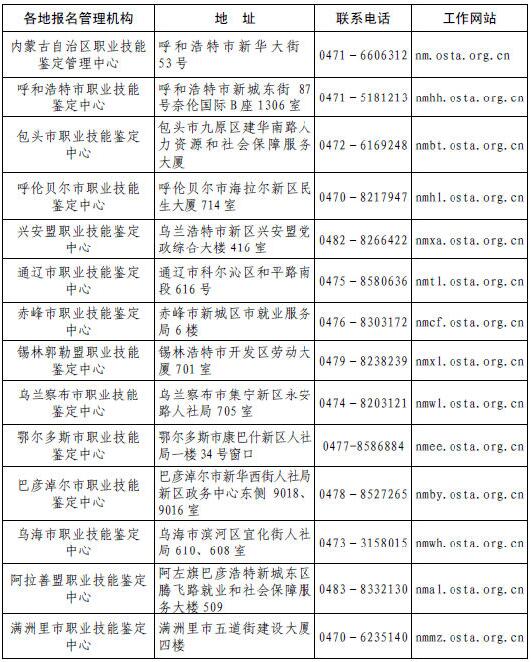 内蒙古人力资源管理师报名时间