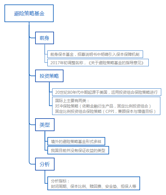 避险策略基金.png