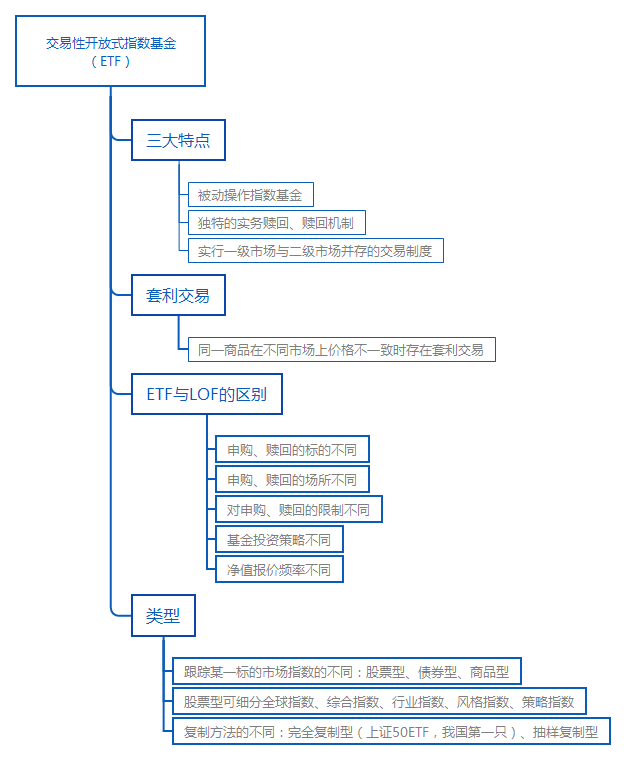 交易性开放式指数基金 （ETF）.png