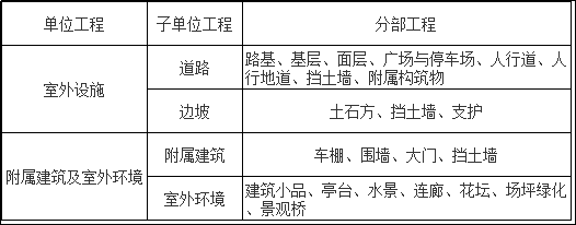 室外工程的划分.png