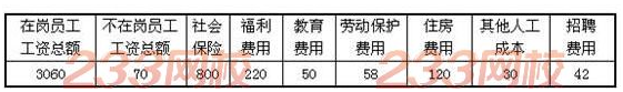 人力资源管理师三级专业技能特训试题