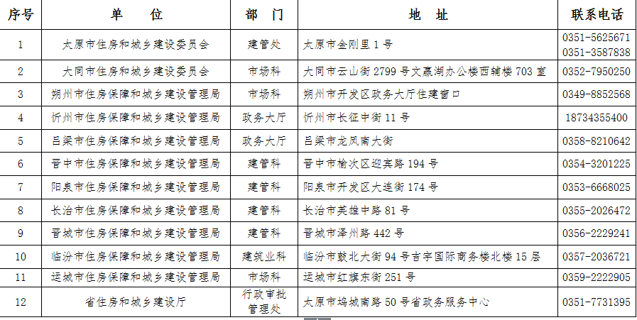 2018山西监理资格审核单位联系表.png