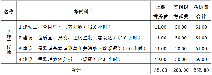 山西2018年监理报名收费标准.png