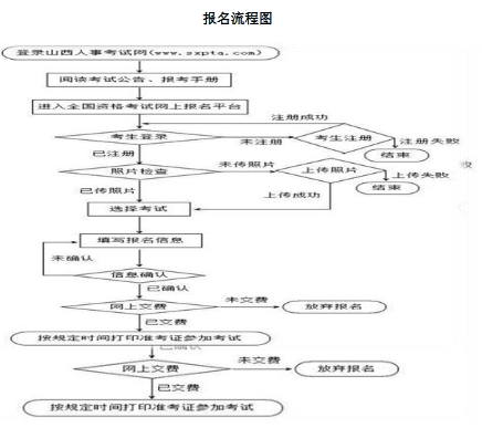 2018年山西监理工程师报名流程.png