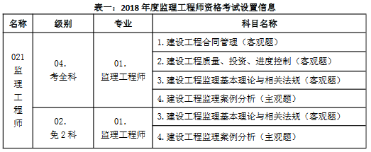 2018年监理工程师资格考试考场设置.png