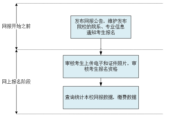 高校流程图.png