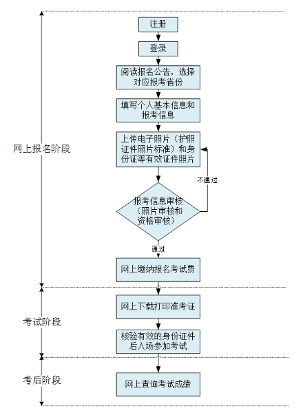 学生操作流程图.png